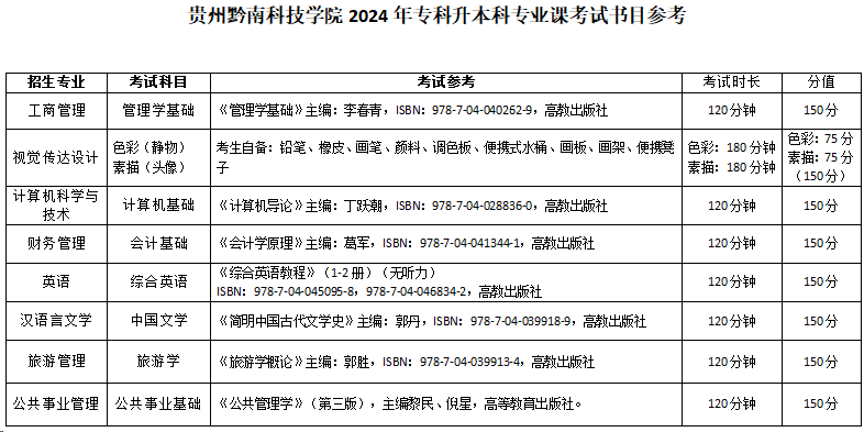 贵州黔南科技学院2024年贵州“专升本”专业课考试参考书