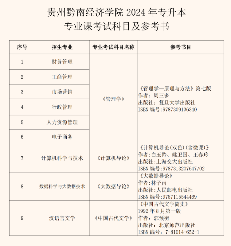 贵州黔南经济学院2024年专升本专业课考试参考书