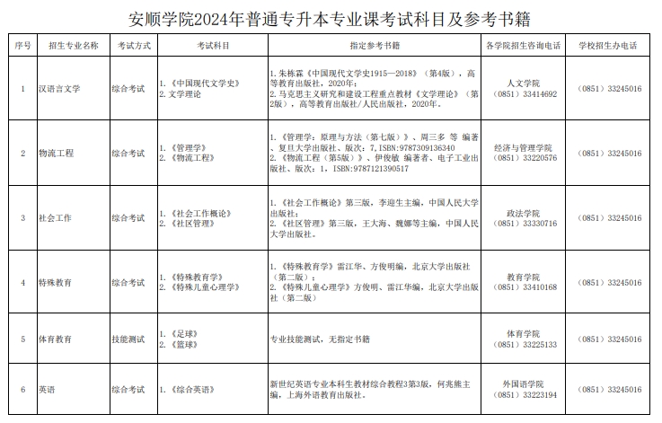 安顺学院2024年专升本专业课考试参考书