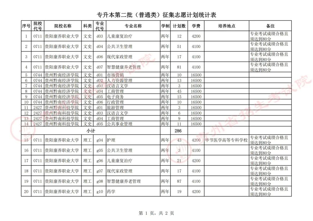 贵州省2024年黔西南统招专升本网上征集志愿填报通知