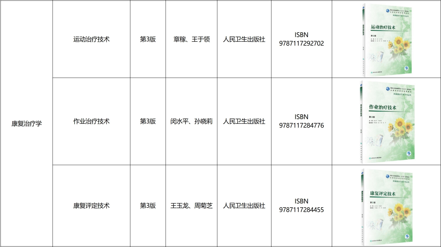 遵义医科大学医学与科技学院专升本康复治疗学专业课考试参考书籍