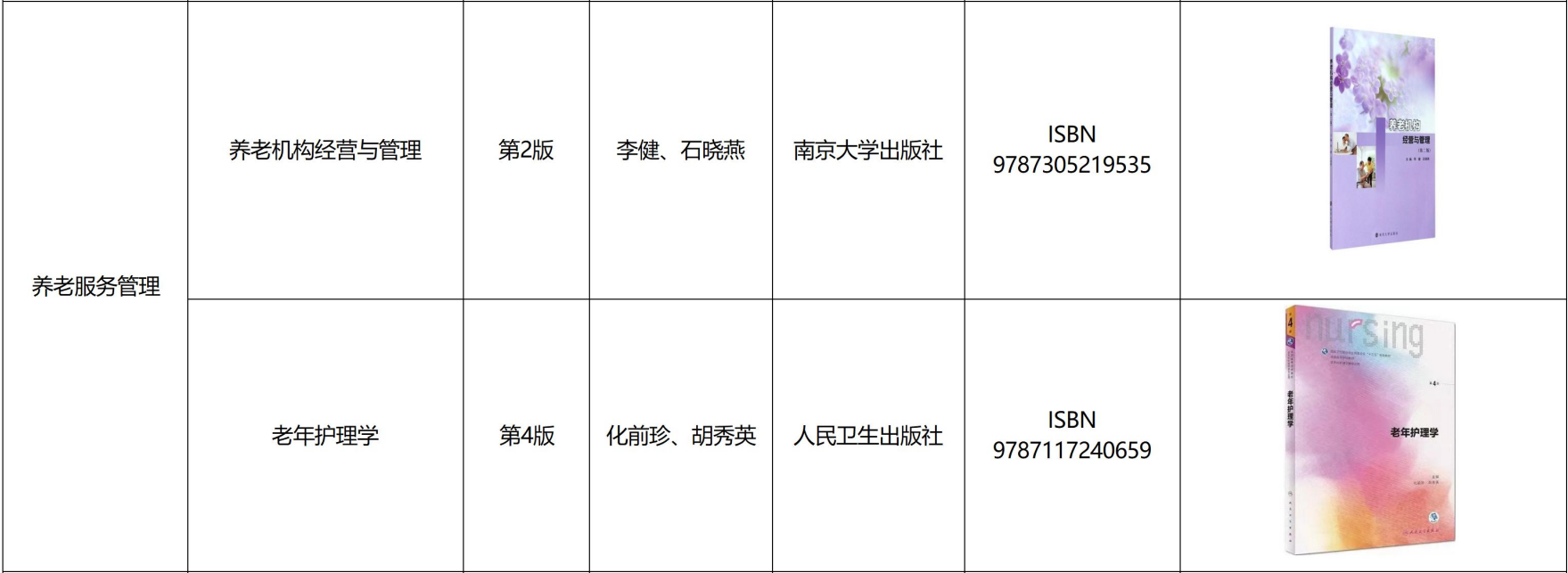 遵义医科大学医学与科技学院专升本养老服务管理专业课考试参考书籍