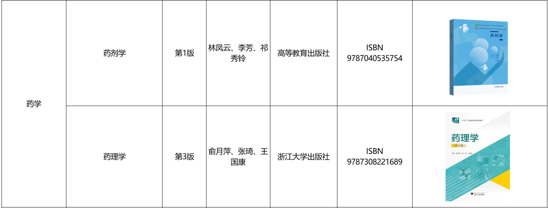 遵义医科大学医学与科技学院专升本药学专业课参考书籍