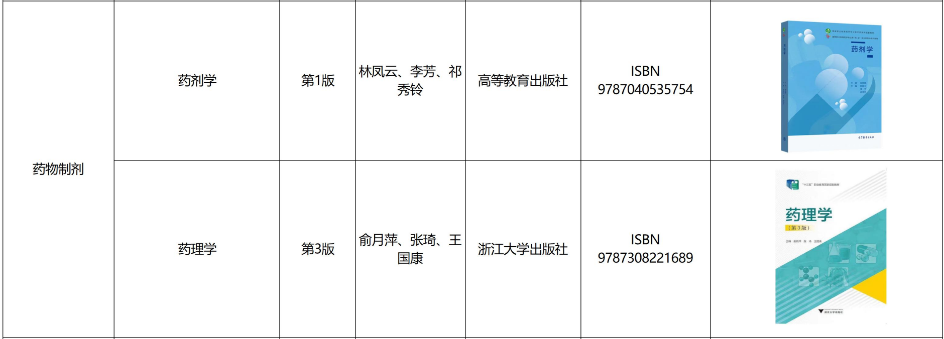 遵义医科大学医学与科技学院专升本药物制剂专业课参考书籍