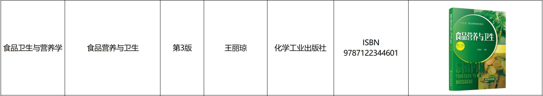 遵义医科大学医学与科技学院专升本食品卫生与营养学专业课参考书籍