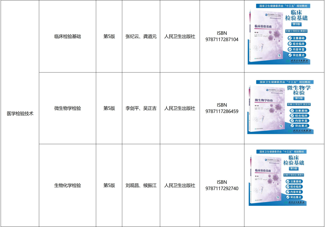 遵义医科大学医学与科技学院专升本医学检验技术专业课参考书籍