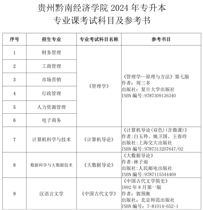 2025年贵州黔南经济学院专升本专业课考试参考书是什么？