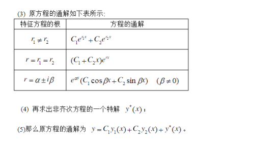 贵州专升本高等数学知识点