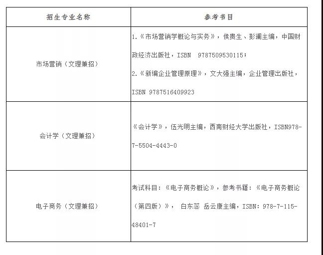 贵州商学院2021年贵州专升本专业考试参考书目