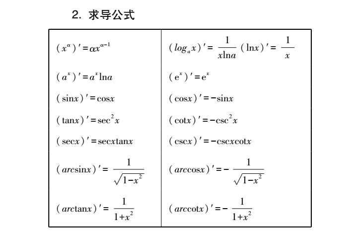 2022年贵州专升本高数必备公式：一元函数微分学(图4)