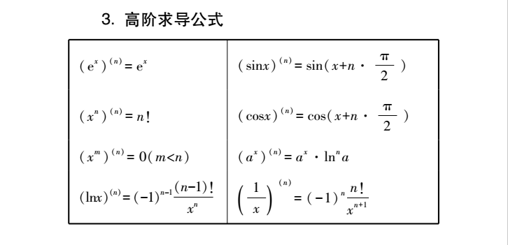 2022年贵州专升本高数必备公式：一元函数微分学(图5)