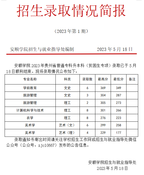 2023年安顺学院贵州专升本招生录取分数线